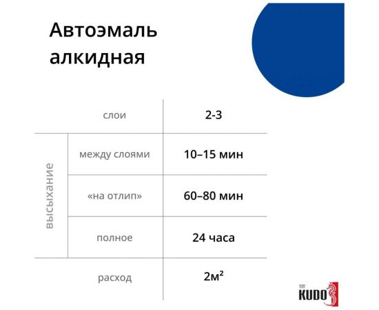 Автомобильная ремонтная эмаль KUDO "Монте-Карло 403" 520 мл 4022 11604973 – изображение 4