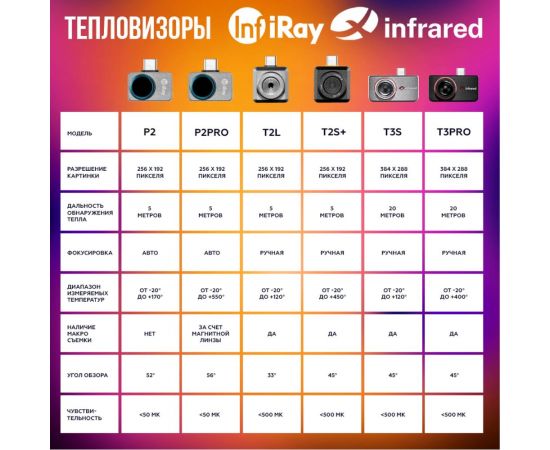 Тепловизор для смартфона INFIRAY kit fb0180 p2 9542 – изображение 16