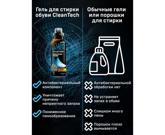 Гель для стирки текстильной обуви и кроссовок SALTON Cleantech 250 мл SS027 – изображение 9