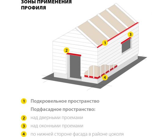 Перфорированный вентиляционный профиль ЗУБР Протектор 50x30x0.8 мм, 2.5 м 310242-050 – изображение 5