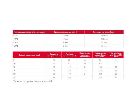 Химический анкер Tech-Krep PE POLYESTER 300 мл 155929 – изображение 2