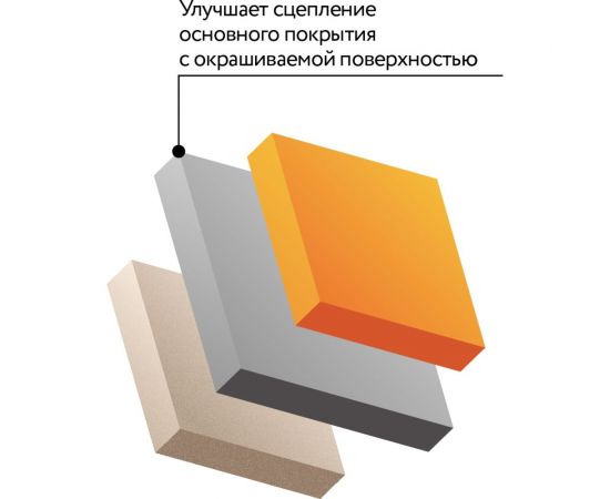 Универсальный алкидный грунт Elcon серый, аэрозоль, 520 мл 00-00463216 – изображение 4