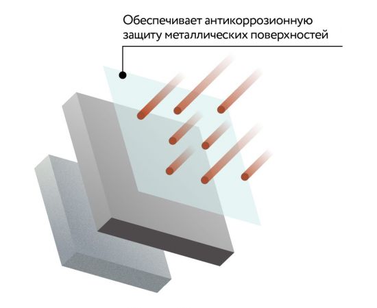 Универсальный алкидный грунт Elcon серый, аэрозоль, 520 мл 00-00463216 – изображение 5