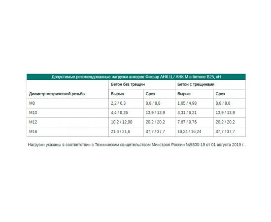 Клиновой анкер Фиксар АНК 16х175 55 Ц, 50 шт. 40111617550 – изображение 4