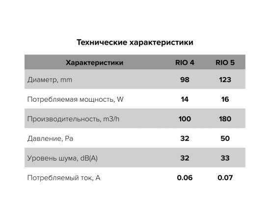 Осевой вытяжной вентилятор ERA RIO 5C Obsidian, диаметр 123 мм, декоративный 90-06997 – изображение 6