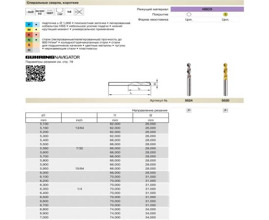 Сверло тип GU500DZ (5.4 мм, DIN1897, HSCO, TiN) Guhring 5520 5,400 – изображение 2