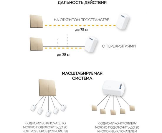 Двухклавишный беспроводной выключатель FERON TM82, 230V, 500W, золото 41726 – изображение 4