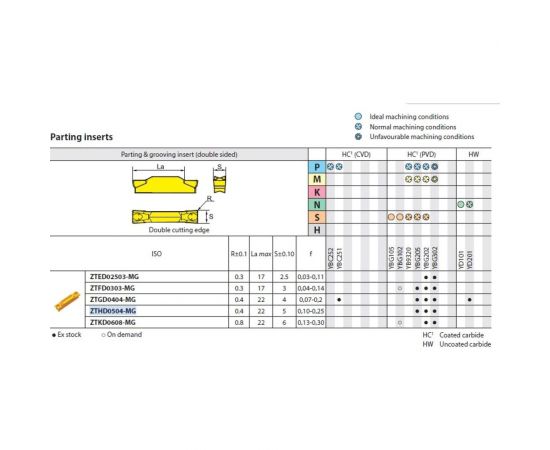 Пластина отрезная/канавочная твердосплавная ZCC-CT ZTHD0504-MG YBG302 – изображение 2