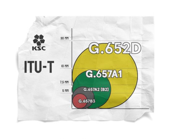 Оптический патч-корд KSC LIGHT PON SC/APC-SC/APC SM G.657A1 (9/125), FTTH drop, 32 мм LSZH - 150 м SC-SC-FRP-G657-1F-150 – изображение 3