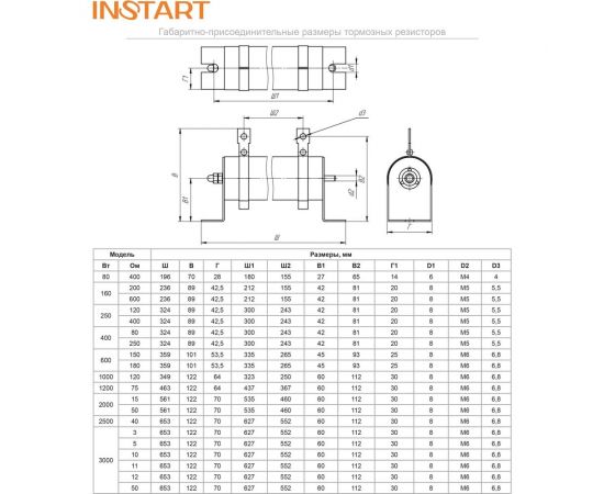 Тормозной резистор INSTART 400 Ом; 250Вт 00010400 – изображение 3