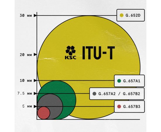 Оптический патч-корд KSC LIGHT PON SC/APC-SC/APC SM G.657A1 (9/125), FTTH drop, 32 мм LSZH - 10 м SC-SC-FRP-G657-1F-10 – изображение 5