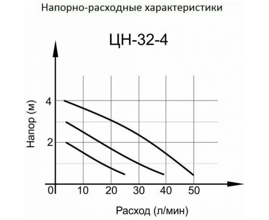 Циркуляционный насос Вихрь Ц-32/4 СТАНДАРТ 68/7/8 – изображение 11
