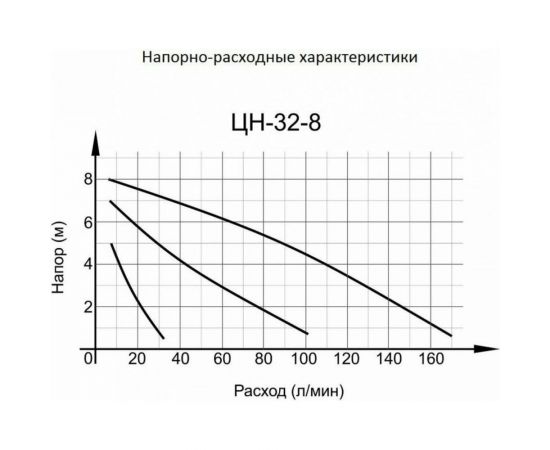 Циркуляционный насос Вихрь Ц-32/8 СТАНДАРТ 68/7/10 – изображение 14