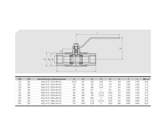 Шаровой кран ALSO КШ.М.П.032.40-01 1 1/4" Ду32 Ру40 резьбовой полнопроходной D160-07222 – изображение 2