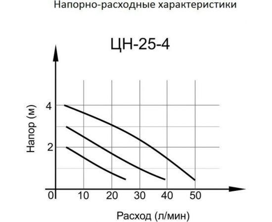 Циркуляционный насос Вихрь ЦН-25-4 68/7/1 – изображение 7