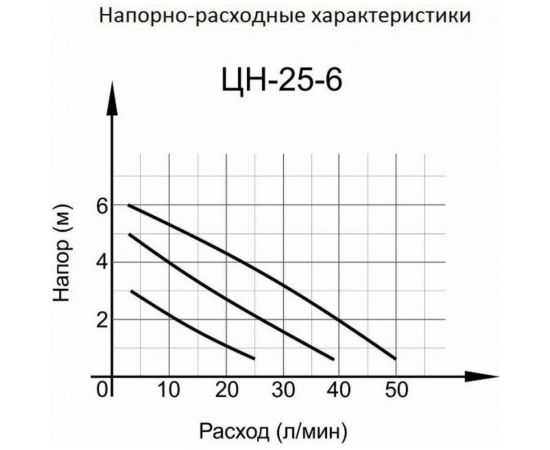 Циркуляционный насос Вихрь Ц-25/6 СТАНДАРТ 68/7/7 – изображение 9