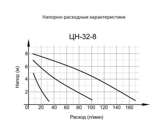 Циркуляционный насос Вихрь ЦН-32-8 68/7/5 – изображение 10