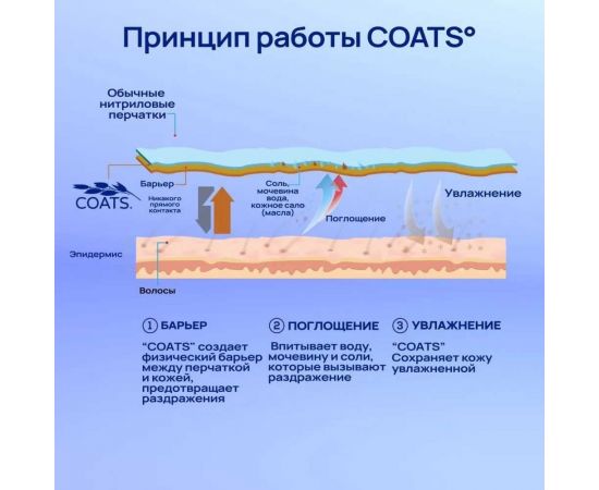 Нитриловые перчатки Brilliant Care, Dawn Blue, с покрытием Oatmeal, размер M, 200 шт. FG-TRAS-0006-M – изображение 5