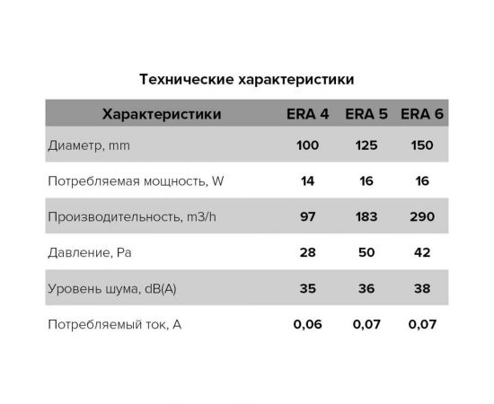 Накладной вентилятор ERA 5 новый дизайн d125 90-08098 – изображение 7