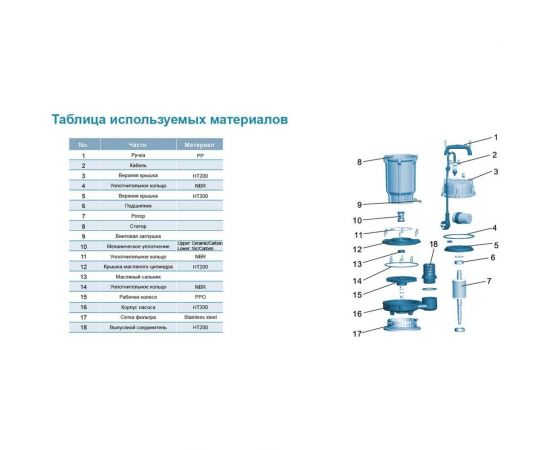 Дренажный насос LEO QDX 1,5-32-0,75A 1004 – изображение 2