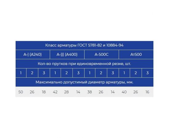 Станок для резки арматуры Vektor GQ-50 149 – изображение 5