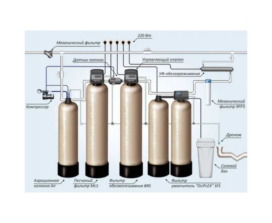 Корпус (колонна) засыпного фильтра 1252 для водоподготовки с ДРС CANATURE CANATURE1252 – изображение 3