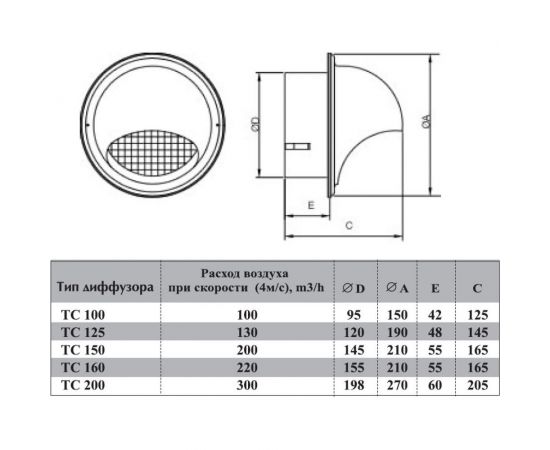 Диффузор из нержавеющей стали TC 125 мм NOIZZLESS 4687202654215 – изображение 2