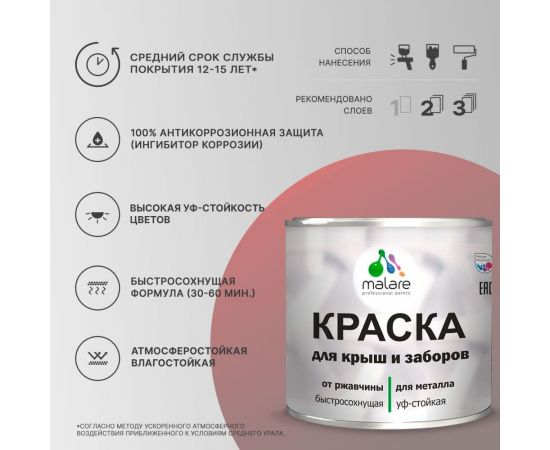 Краска MALARE для металлических заборов, матовый, графитово-серый(темный), 1,25 кг 2013932537009 – изображение 3