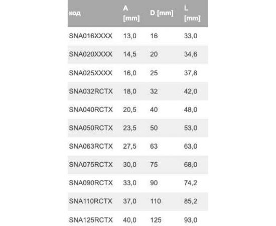 Муфта WAVIN EKOPLASTIK PP-R D32, EK SNA032RCTX – изображение 3