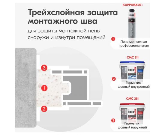 Герметик акриловый KUDO proff паропроницаемый шовный наружный белый, 280 мл SMK-351 – изображение 8