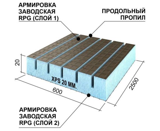 Теплоизоляционная панель Ruspanel XPS RPG Real продольный пропил, 2500x600x20 мм, армированная RPG3RL20#2/2500/LO – изображение 2