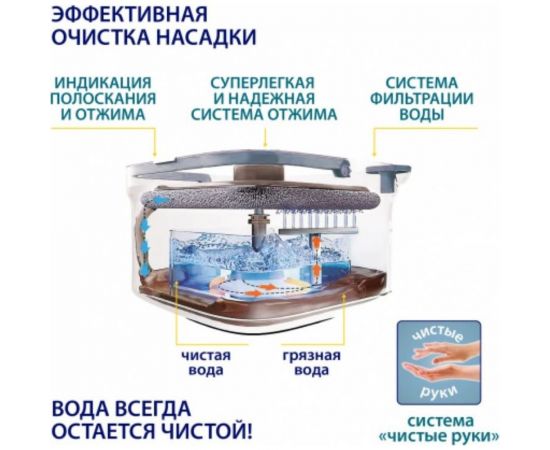 Набор для уборки пола Hausmann Niagara швабра + ведро, с системой отжима HM-S-01 – изображение 2