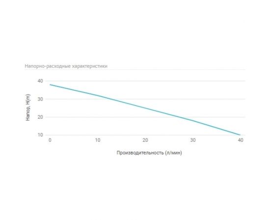 Станция автоматического водоснабжения UNIPUMP AUTO JS 80 24429 – изображение 4
