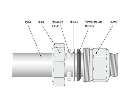 Зажимная муфта ДТРД внутренняя 1/2""; Ду 15; Дн 19,7-21,8 16107 – изображение 3