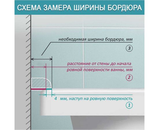 Акриловый плинтус бордюр для ванной BNV ПШ24 90 сантиметров 4603320007979 – изображение 5