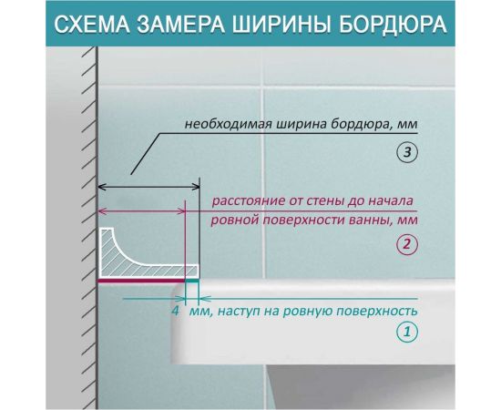 Акриловый Плинтус бордюр для ванной BNV ГЛ24 90 сантиметров 4603320007986 – изображение 5