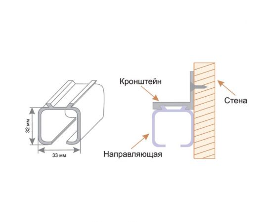Направляющая для раздвижных дверей RENZ 2 м INL 2 (РОССИЯ) – изображение 2