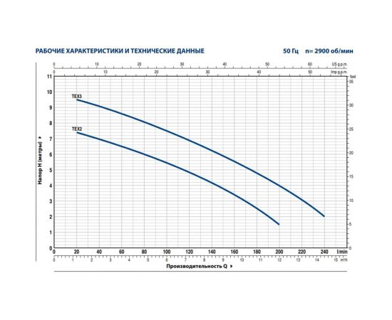 Насос PEDROLLO TEX 3 48TEX03A1 – изображение 4