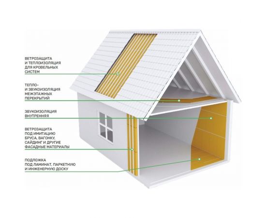 Хвойная изоляция ЖИВИГРОМЧЕ ЖивиТеплее Мастер Про, 7,2 м2 4815815001328 – изображение 9