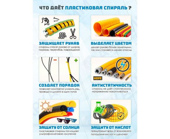 Защитная спираль для шлангов, рукавов и проводов Hydrosafe диаметр 34-50 мм, цвет желтый, 25 метров HS34YLW25 – изображение 2