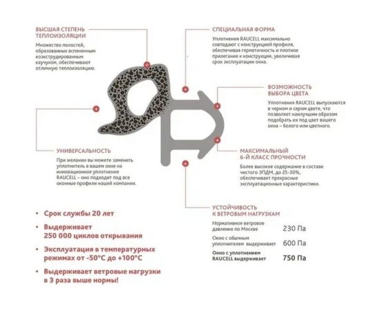 Уплотнитель для окон и дверей KOMFORT москитные системы rehau raucell ПВХ, черный, 14м УРЧ02035 – изображение 4
