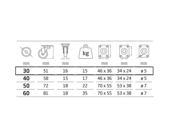 Мебельное колесо Amig серое 2502-30 – изображение 2