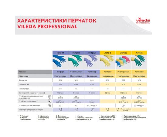 Перчатки VILEDA р. M 120268 602154 – изображение 8