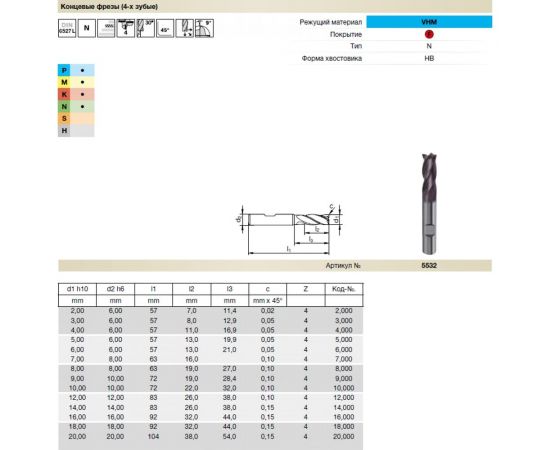 Фреза концевая Super Line (8 мм; DIN6527L; твердый сплав; тип N; FIRE; Z4) Guhring 5532 8,000 – изображение 2