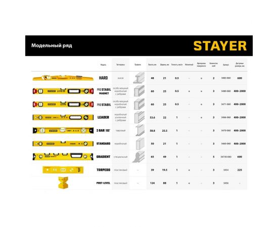 Уровень STAYER Professional магнитный с двумя фрезерованными поверхностями 1500 мм 3480-150 – изображение 11