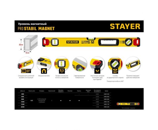 Уровень STAYER Professional магнитный с двумя фрезерованными поверхностями 1500 мм 3480-150 – изображение 10