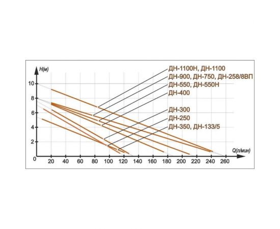 Дренажный насос Вихрь ДН-133/5 68/2/12 – изображение 9