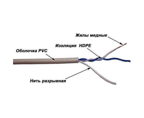 Кабель UTP, 1 пара, Кат. 5e, серый, 305м в кат., TWT-5EUTP1-GY – изображение 2