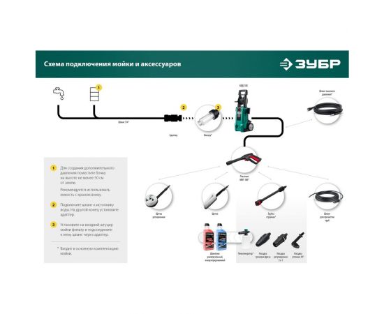 Шланг для прочистки труб ЗУБР Миг-180 15 м, для минимоек с пистолетом 70414-180-15 – изображение 6