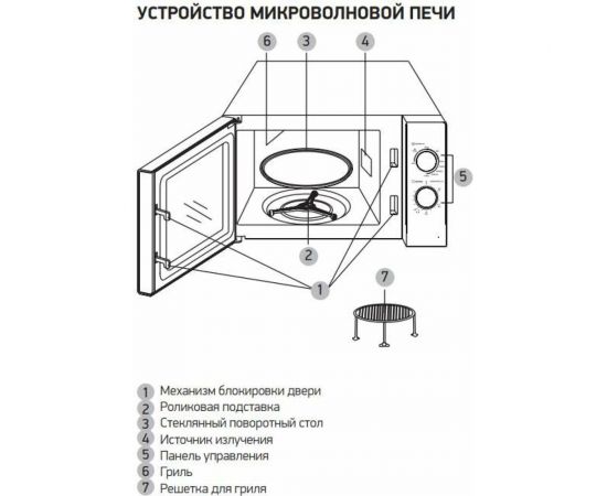 Микроволновая печь BBK 20MWG-740M/S серебро 00-00000593 – изображение 7